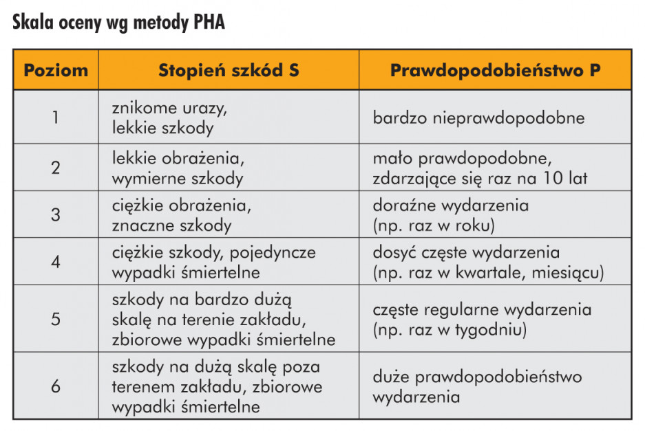 Ocena Ryzyka Zawodowego Kucharz Pdf
