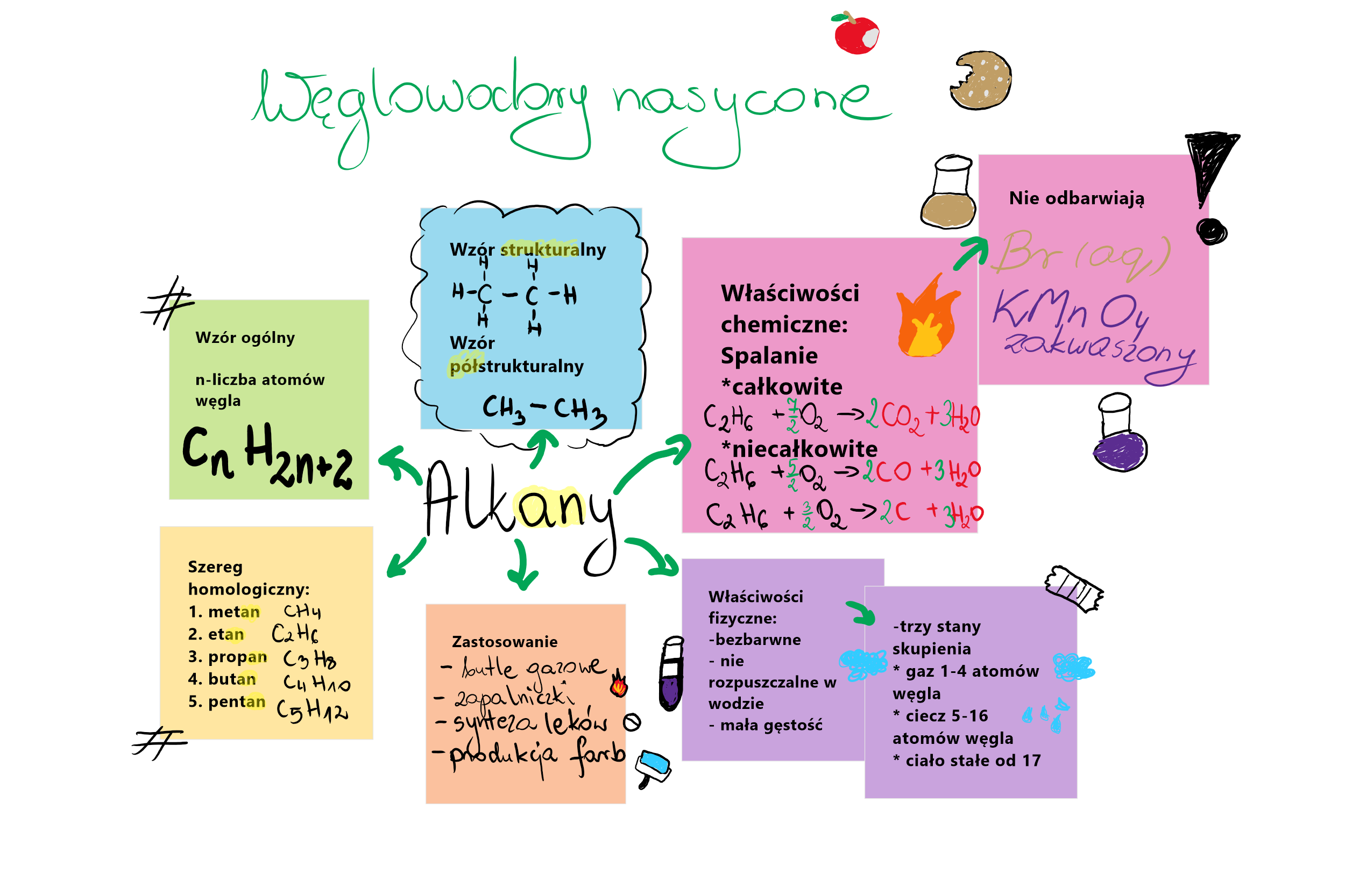 Zestaw chemia klasa 8 - pomoce dydaktyczne • Złoty nauczyciel Sprawdzian Z Chemii Weglowodory Klasa 8
