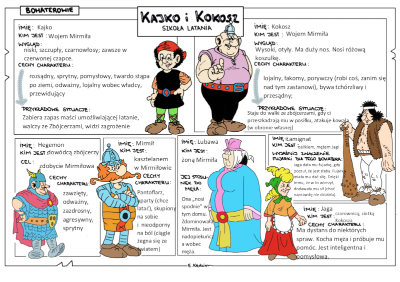 Kajko I Kokosz Charakterystyka Postaci