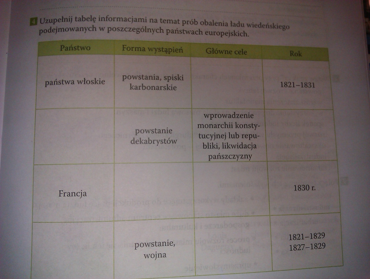Sprawdzian Klasa 7 Historia Europa Po Kongresie Wiedenskim