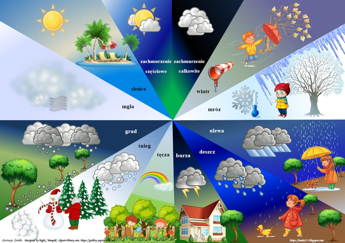 Zjawiska atmosferyczne Zjawiska Atmosferyczne Występujące Na Kontynencie Afrykańskim
