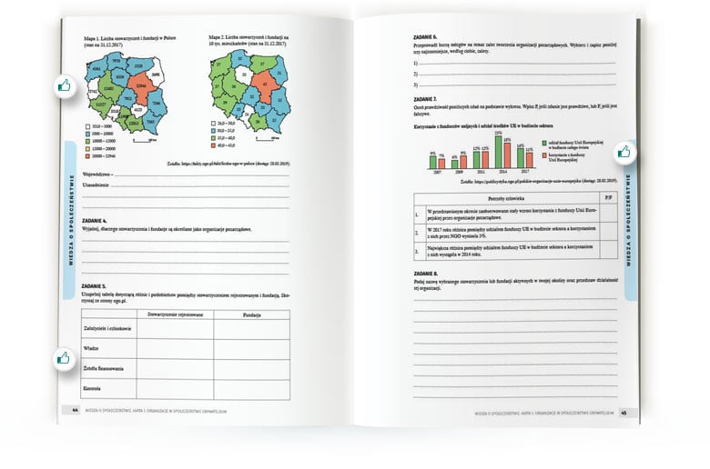 Wiedza O Spoleczenstwie Operon Sprawdziany