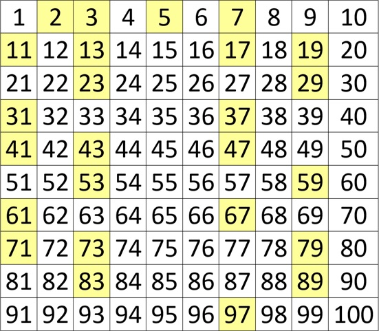 Złota Matematyka Liczby Od 1 Do 100 Do Druku