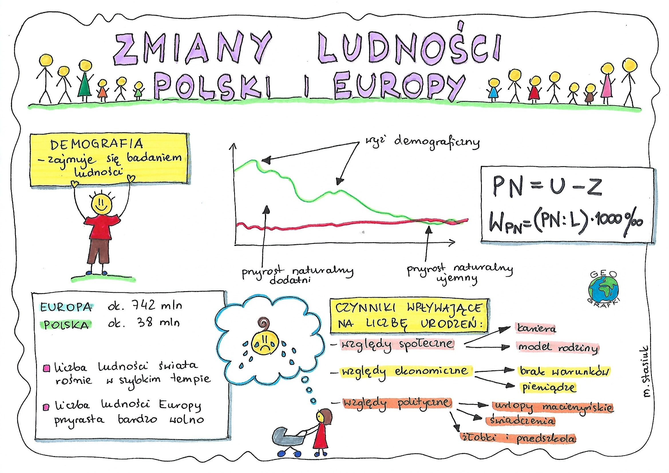 Zmiany Liczby Ludnosci Polski I Europy Test
