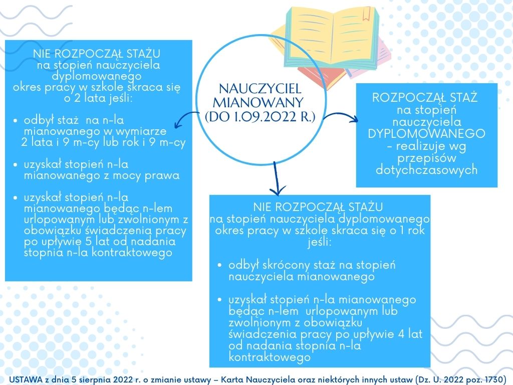 Projekt Rozporządzenia O Awansie Zawodowym Nauczycieli 2019
