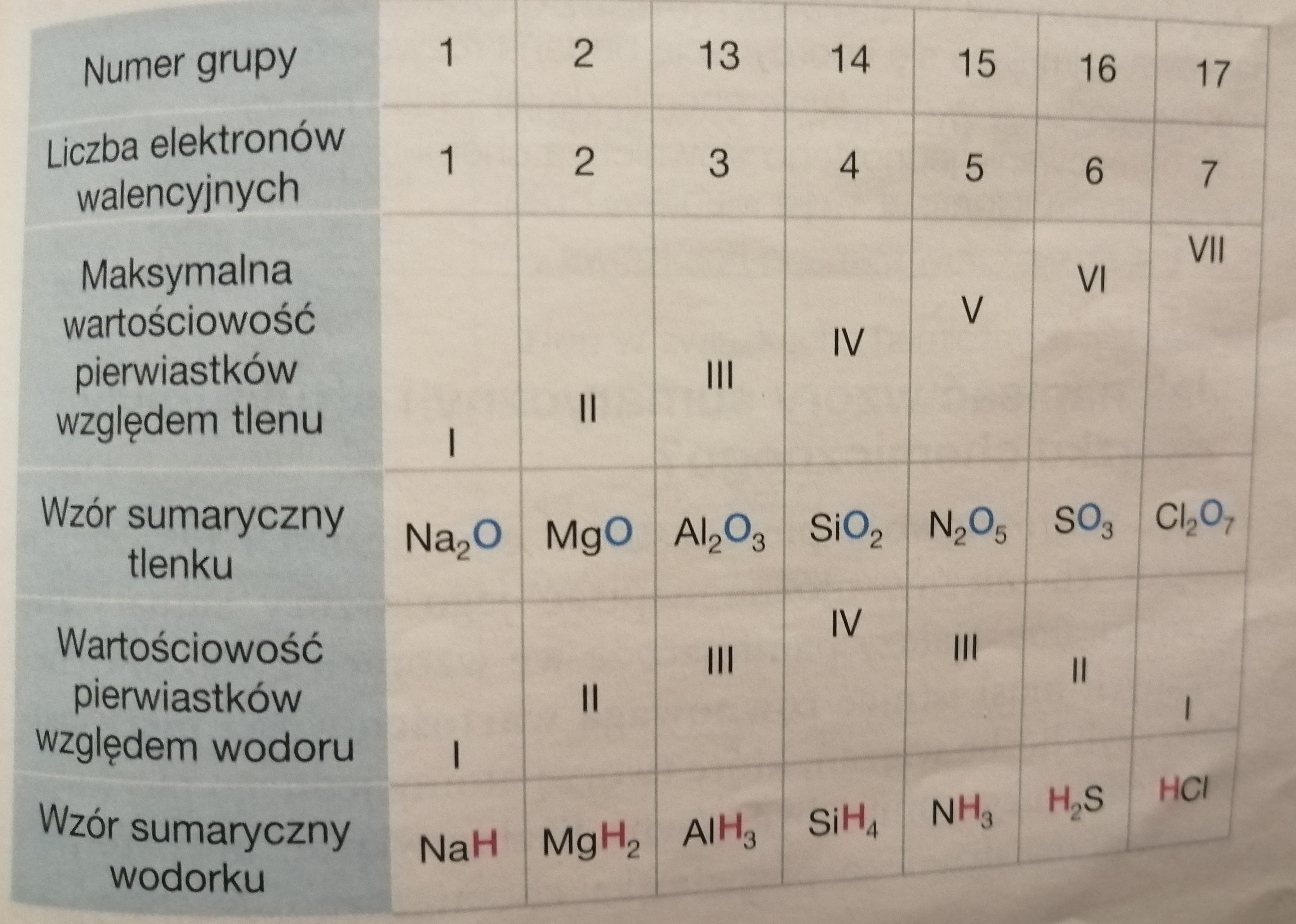 znaczenie wartościowości | Chemistry - Quizizz Jakie Przenośne Znaczenie Mają Skała Ciernie żyzna Ziemia Plon