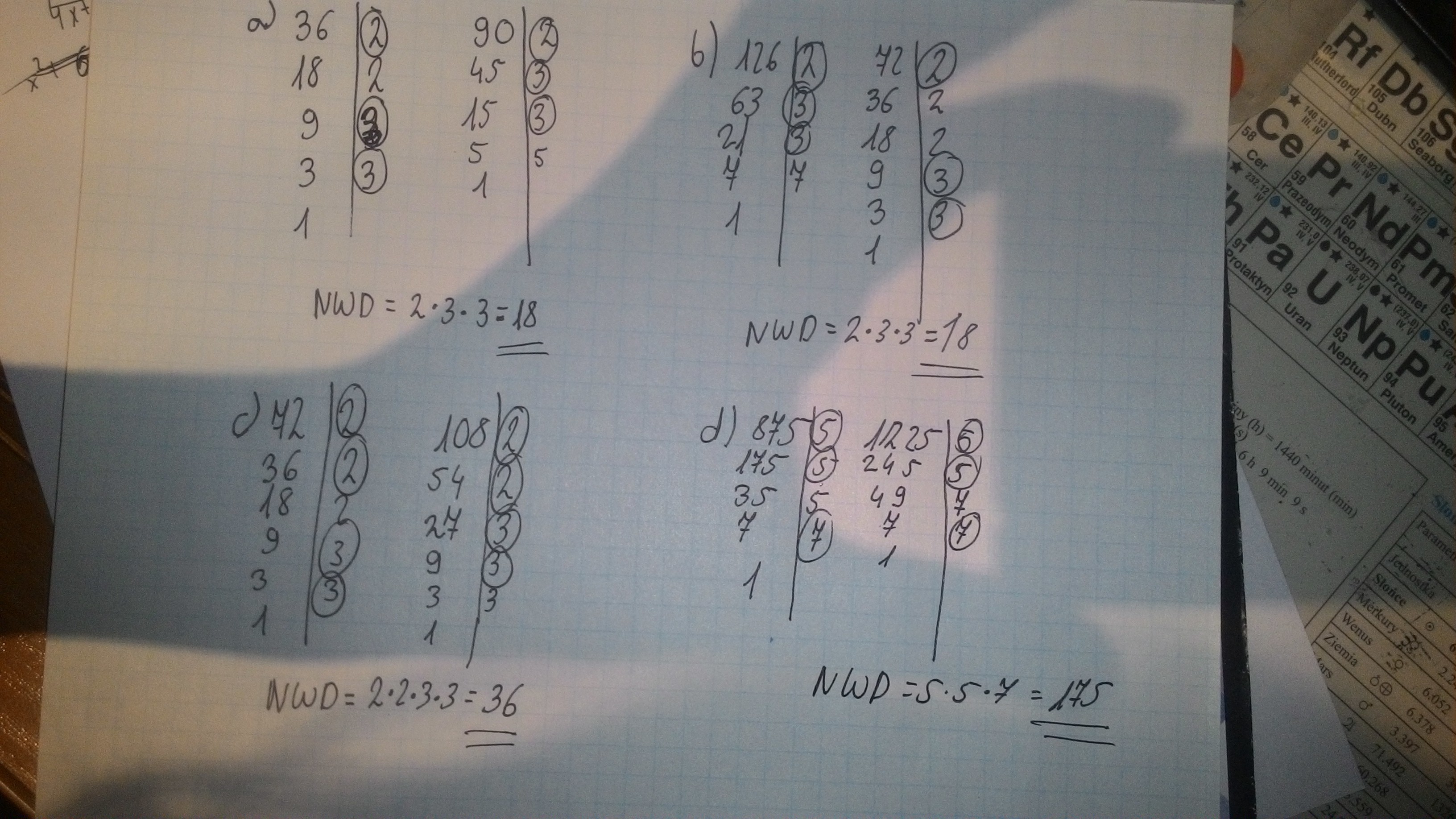 Znajdz NWD liczb 36i 90 b)126 i 72 c) 72 i 108 d)875 i 1225 - Brainly.pl Znajdz Nwd Liczb 36 I 90