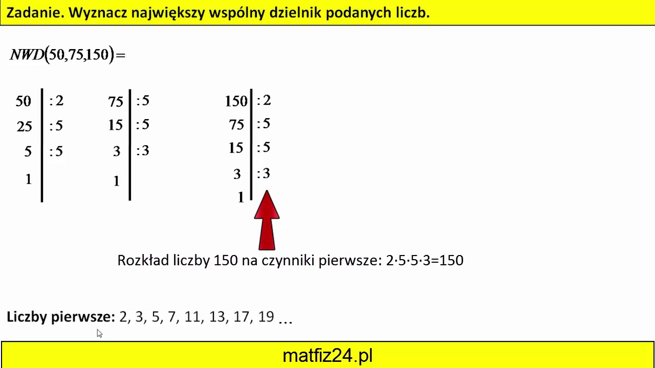 Znajdź Nwd Największy Wspólny Dzielnik Liczb - Margaret Wiegel Znajdz Nwd Najwiekszy Wsplny Dzielnik Liczb