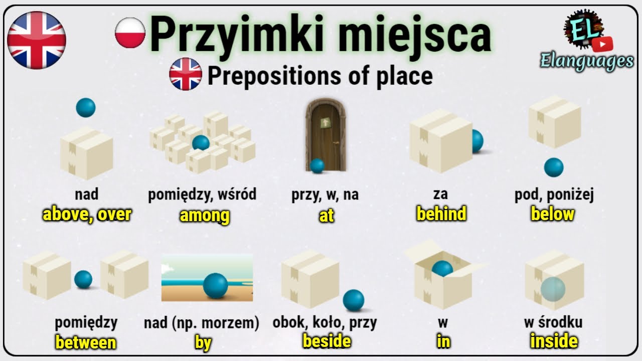 Znaki Drogowe Po Angielsku W Czym Mogę Pomóc Po Angielsku