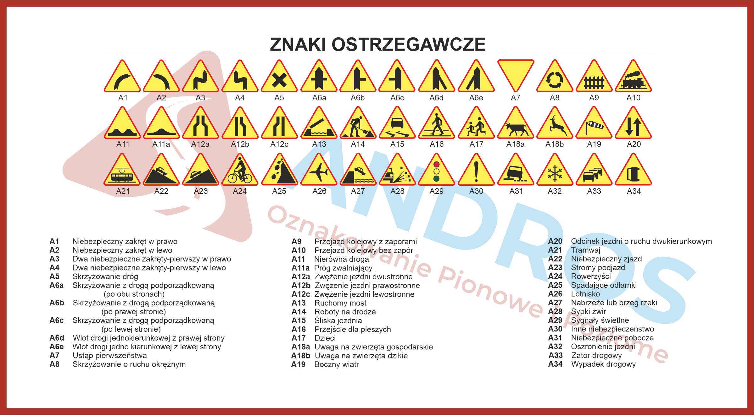 Znaki ostrzegawcze - Znaki drogowe | ANDROS Reda Znaki Ostrzegawcze Z Opisem Do Druku