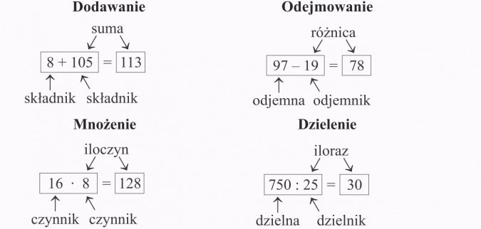 Liczba W Działaniu Którego Wynikiem Jest Iloraz
