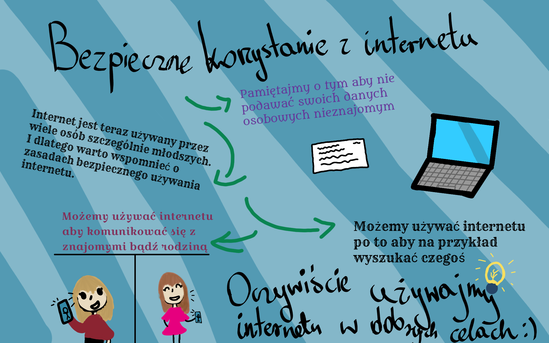 Zasady Korzystania Z Komputera