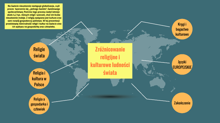 Zróżnicowanie religijne i kulturowe ludności świata by Martyna Kucz on Zroznicowanie Religijne I Kulturowe Ludnosci Swiata