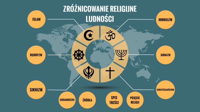 Zroznicowanie Religijne I Kulturowe Ludnosci Swiata