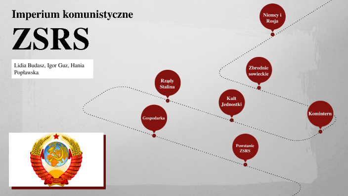 ZSRS - imperium komunistyczne by Hanna Popławska on Prezi Blokada Berlina Zachodniego Przez Zsrs