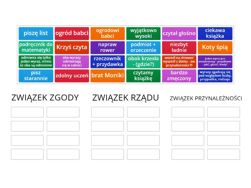 Związki zgody, rządu i przynależności - Posortuj Związek Rządu Zgody I Przynależności