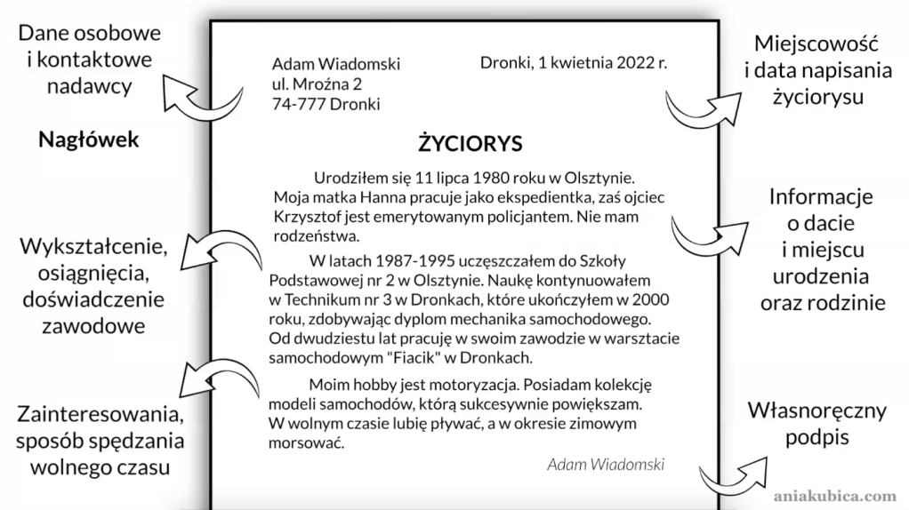 Życiorys – Język polski Na Podstawie Zyciorysu Sw Stanislawa Zamieszczonego